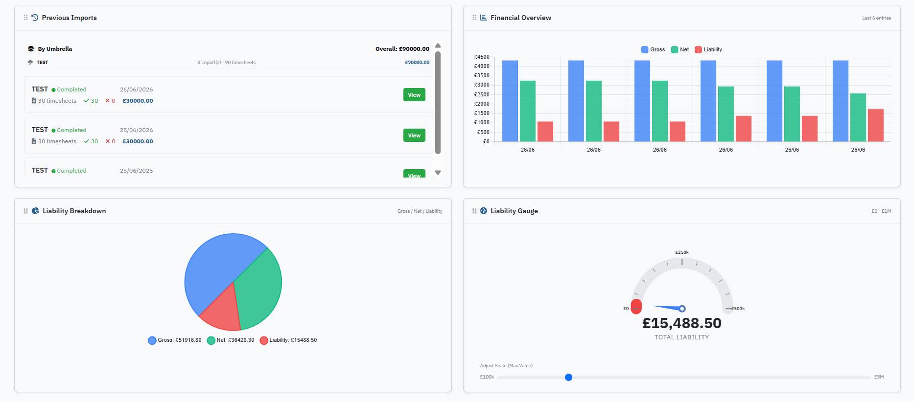 Compliance Portal View
